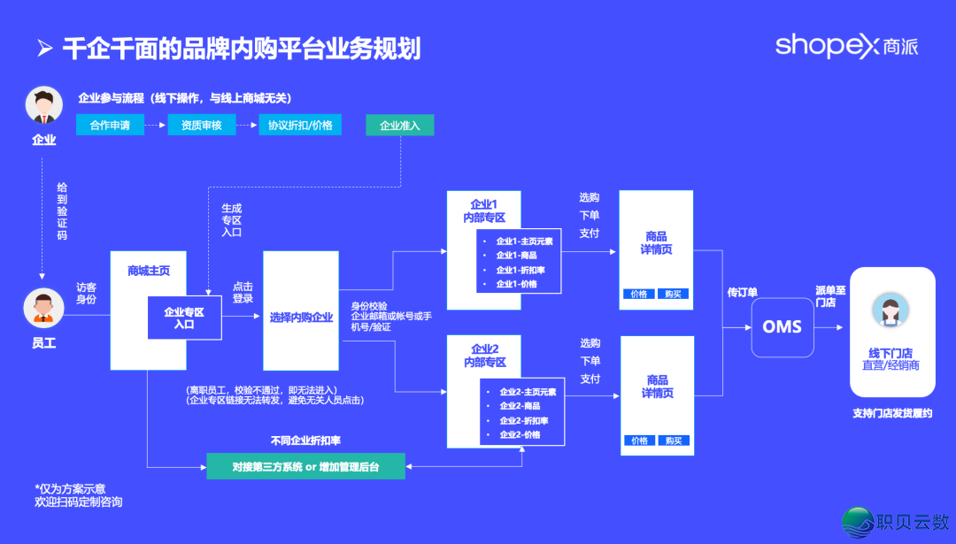 2026年·品牌公域电商开展6年夜趋势：AI启动、立即融合、经销商配合预会员深掘···-4.png