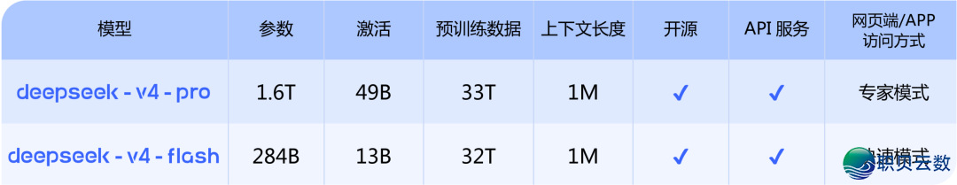 DeepSeek V4 如何选:Flash 仍是 Prow2.jpg