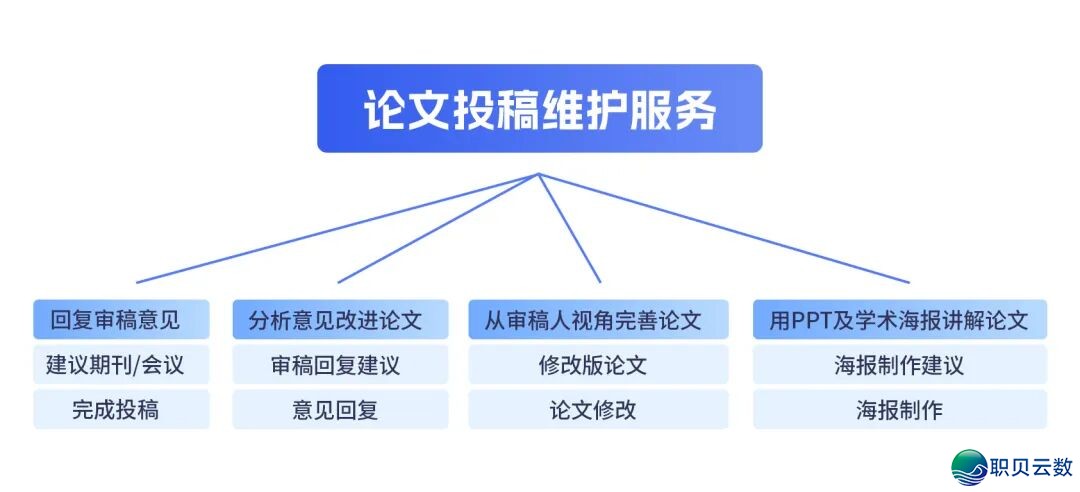DeepSeek-V4公布后,顶会投稿质暴跌3倍:被导师搁养的您,凭甚么是谁人“Accept”?w13.jpg