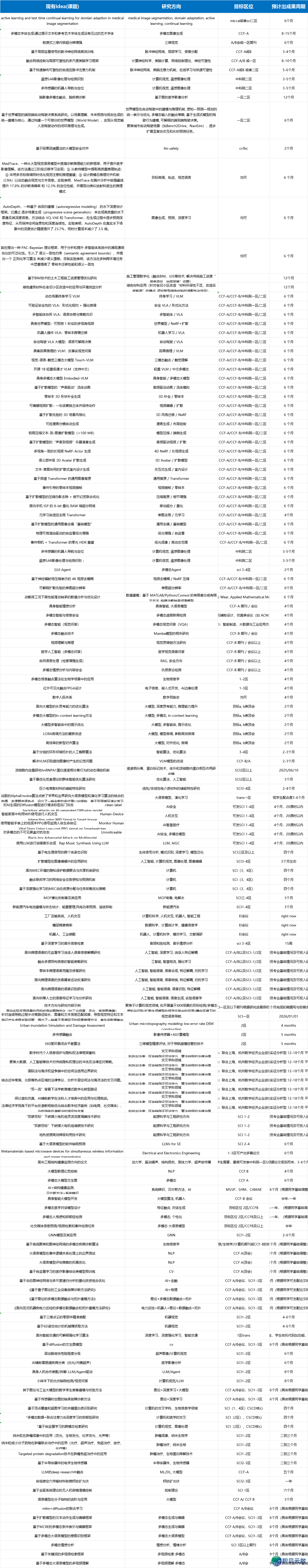 DeepSeek-V4公布后,顶会投稿质暴跌3倍:被导师搁养的您,凭甚么是谁人“Accept”?w15.jpg