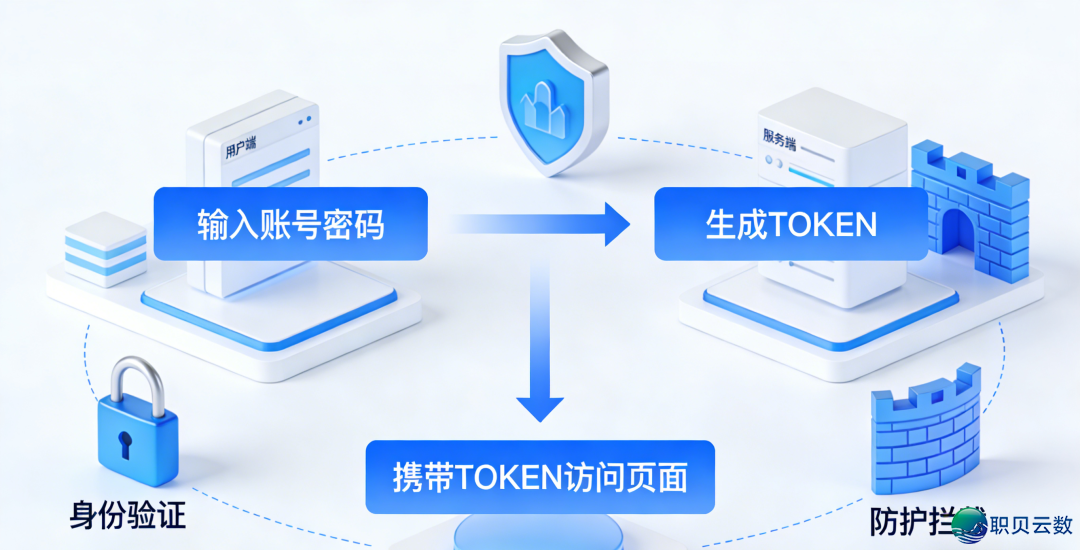 Token:串连网页取AI年夜模子的通用“数字风行证”w2.jpg