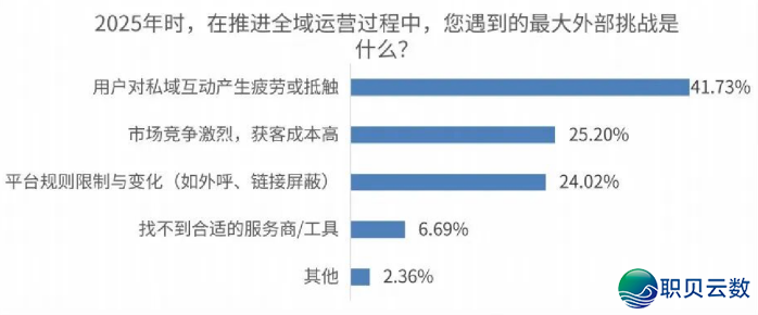 2026公域新逻辑：“流质“面前 是“信赖+才气“-2.png
