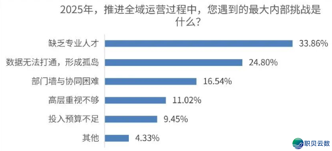 2026公域新逻辑：“流质“面前 是“信赖+才气“-6.png