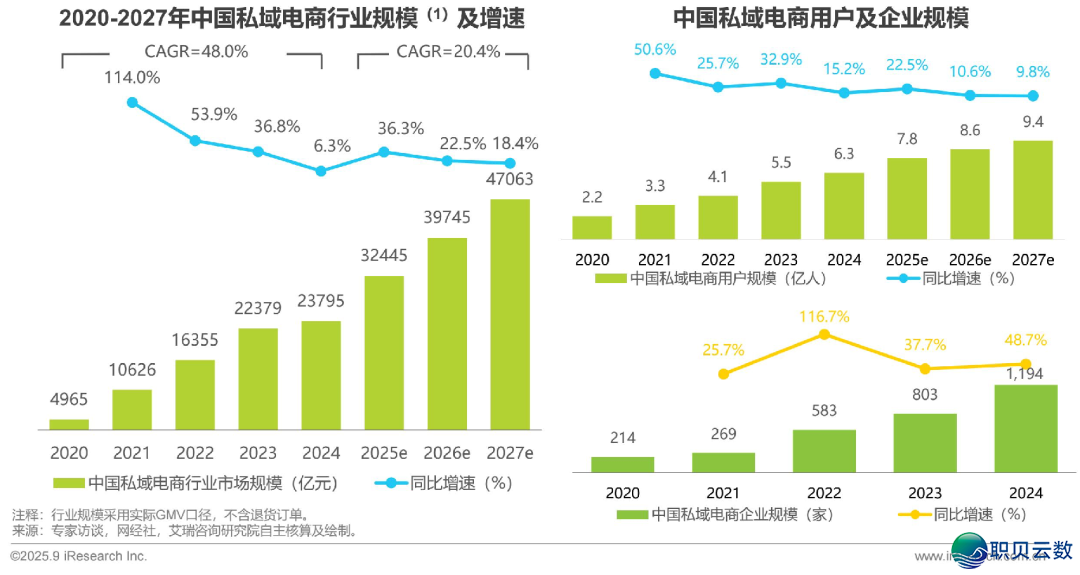 2026公域新逻辑：“流质“面前 是“信赖+才气“-7.png