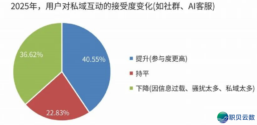 2026公域新逻辑：“流质“面前 是“信赖+才气“-8.png
