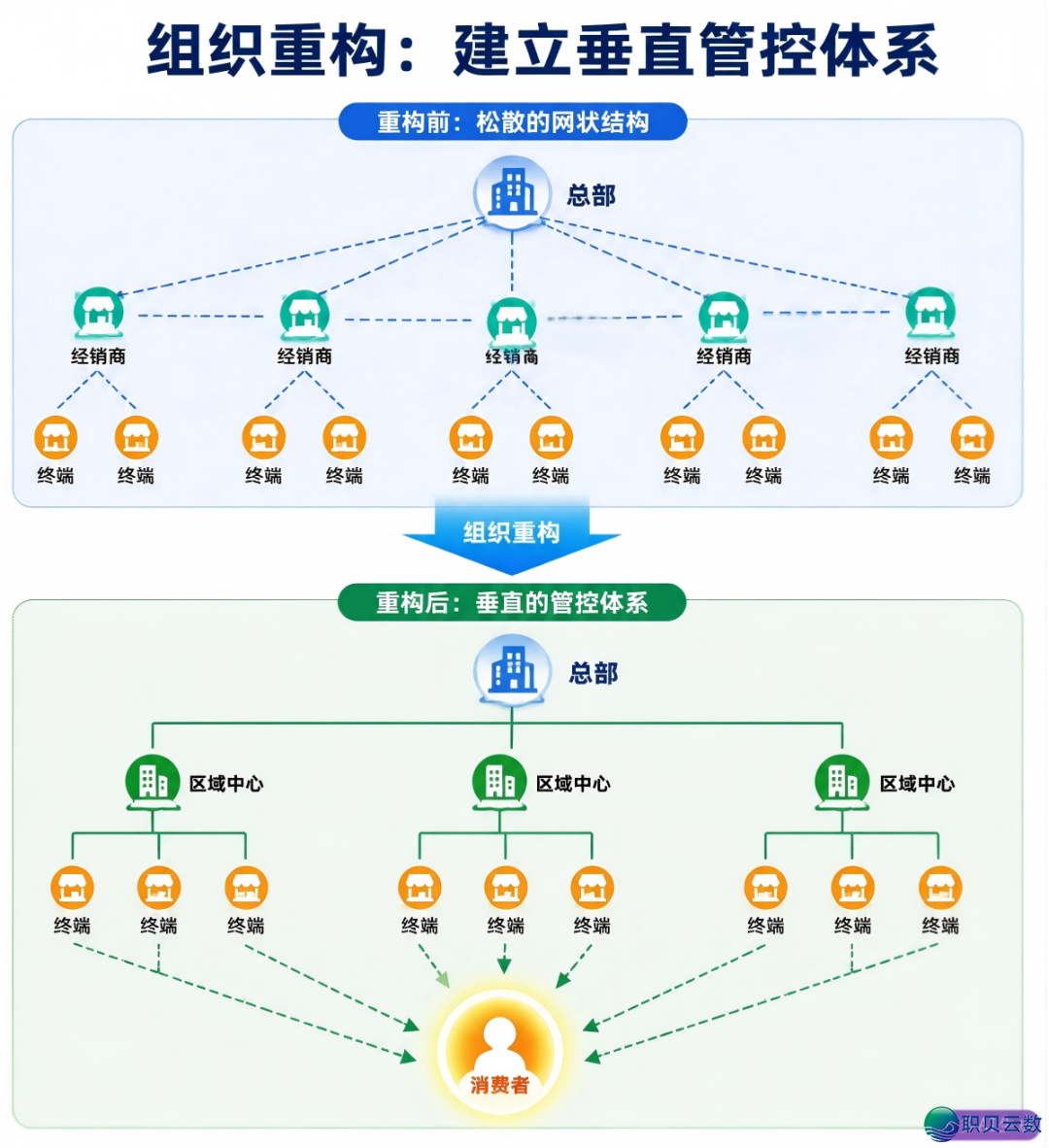 DTC经营指北:五粮液/茅台/汾酒3种“背C”情势存亡竞速!利剑酒T9谁是实反动,谁正在假把势?w6.jpg