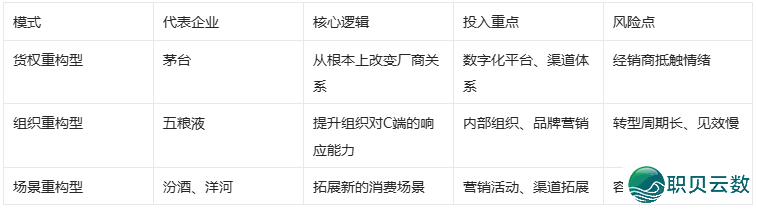 DTC经营指北:五粮液/茅台/汾酒3种“背C”情势存亡竞速!利剑酒T9谁是实反动,谁正在假把势?w7.jpg