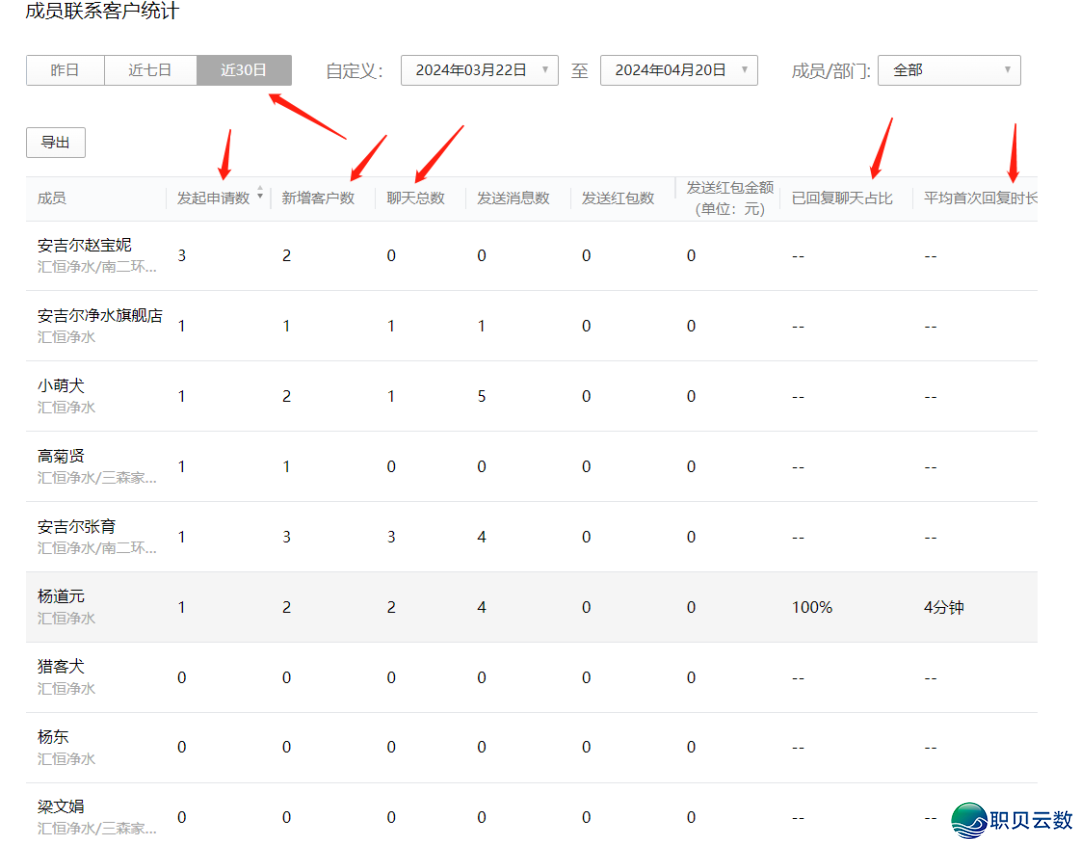 小老板必会的企业微疑操纵指北,您的职工借没有会用?w28.jpg