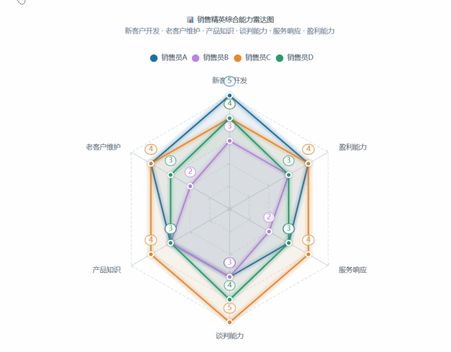 用DeepSeek干四种＂下端图表＂,Excel合腾半天的活,它多少句话弄定w4.jpg
