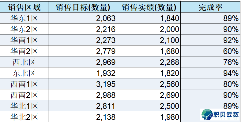 用DeepSeek干四种＂下端图表＂,Excel合腾半天的活,它多少句话弄定w5.jpg