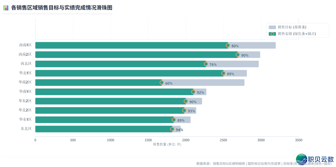 用DeepSeek干四种＂下端图表＂,Excel合腾半天的活,它多少句话弄定w7.jpg