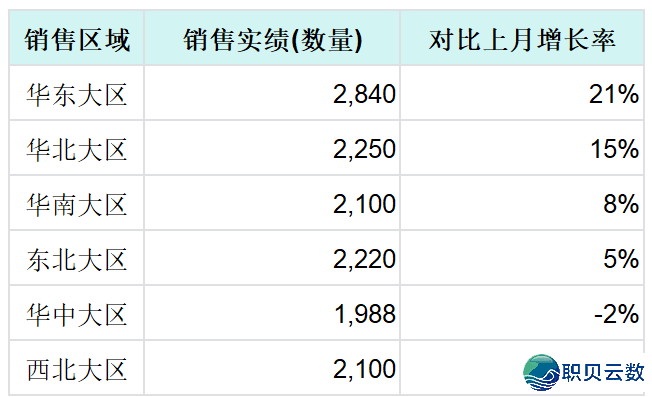 用DeepSeek干四种＂下端图表＂,Excel合腾半天的活,它多少句话弄定w8.jpg