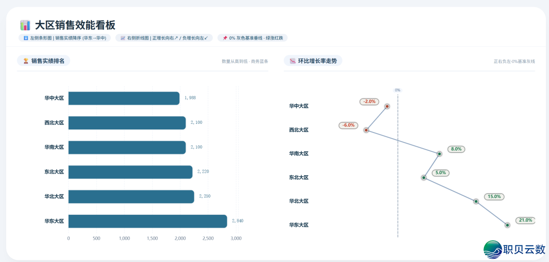 用DeepSeek干四种＂下端图表＂,Excel合腾半天的活,它多少句话弄定w10.jpg