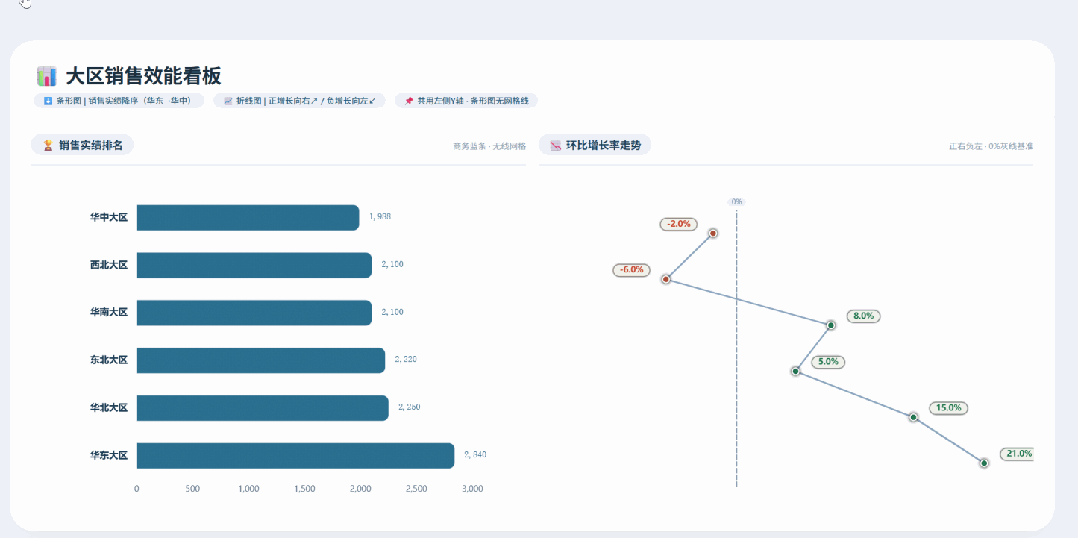 用DeepSeek干四种＂下端图表＂,Excel合腾半天的活,它多少句话弄定w11.jpg