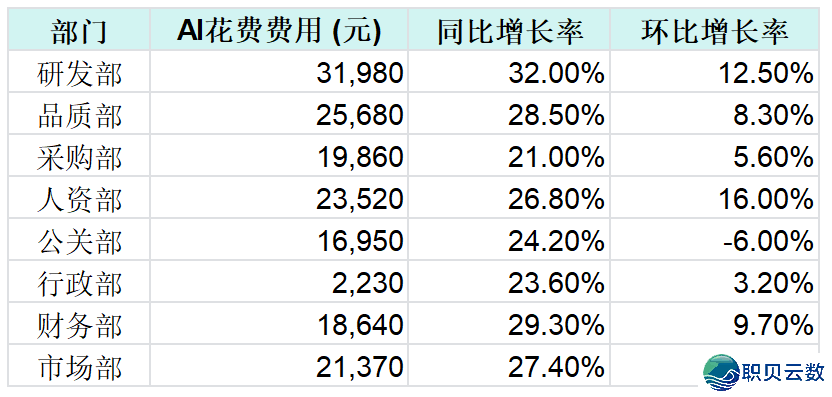 用DeepSeek干四种＂下端图表＂,Excel合腾半天的活,它多少句话弄定w12.jpg