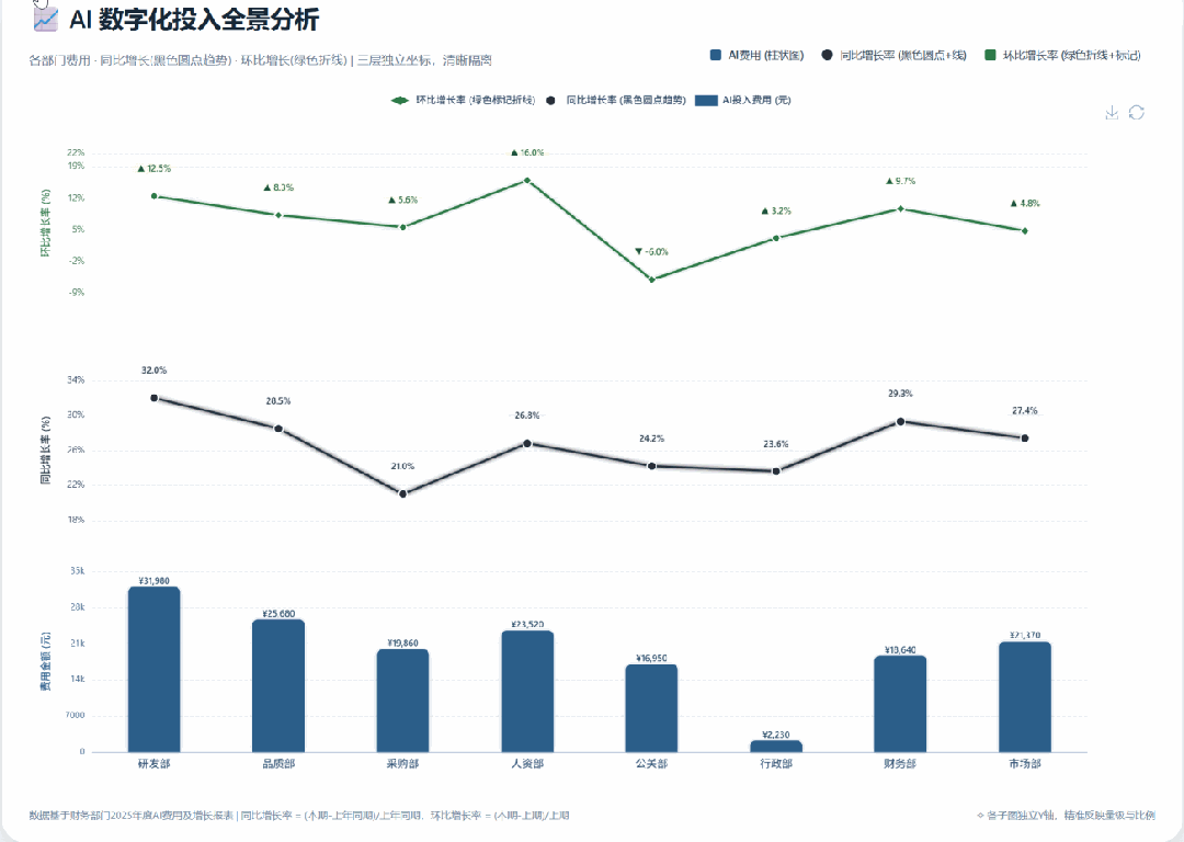 用DeepSeek干四种＂下端图表＂,Excel合腾半天的活,它多少句话弄定w14.jpg