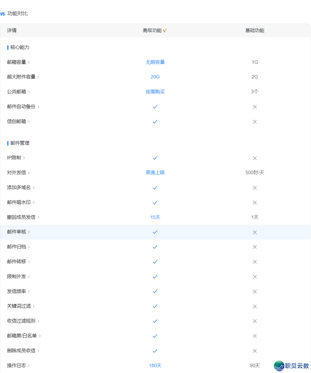 使用企业微疑需要几钱?哪些本死功用需要付费?w2.jpg