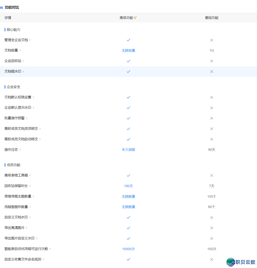 使用企业微疑需要几钱?哪些本死功用需要付费?w3.jpg