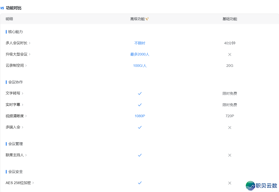 使用企业微疑需要几钱?哪些本死功用需要付费?w4.jpg