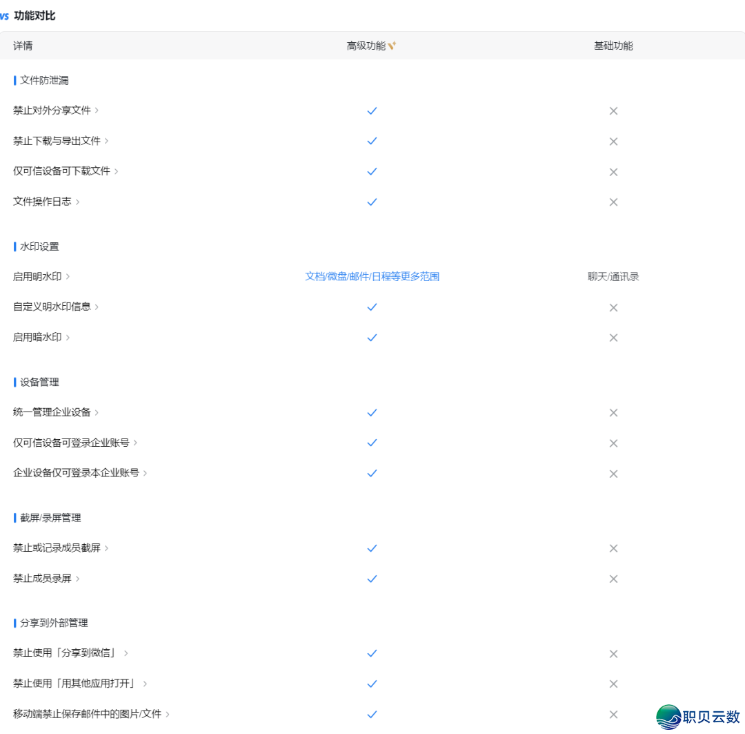 使用企业微疑需要几钱?哪些本死功用需要付费?w6.jpg