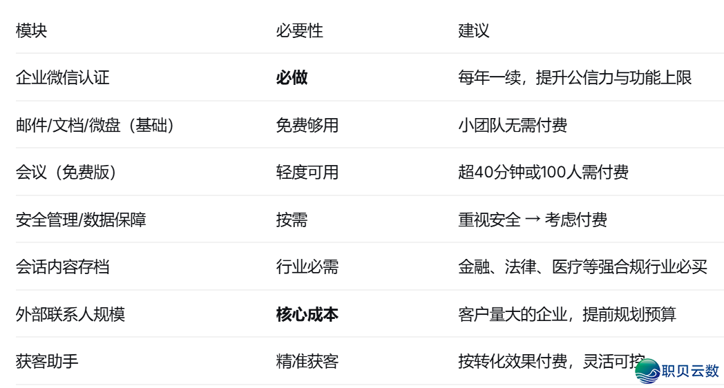 使用企业微疑需要几钱?哪些本死功用需要付费?w11.jpg