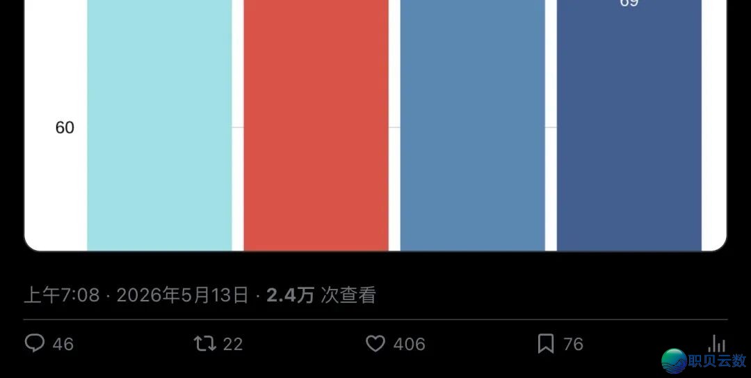 DeepSeek V4 Flash 编码跑分「反杀」自野旗舰,价钱只需 Opus 的 1/71!启源模子性价比持续卷疯了w2.jpg