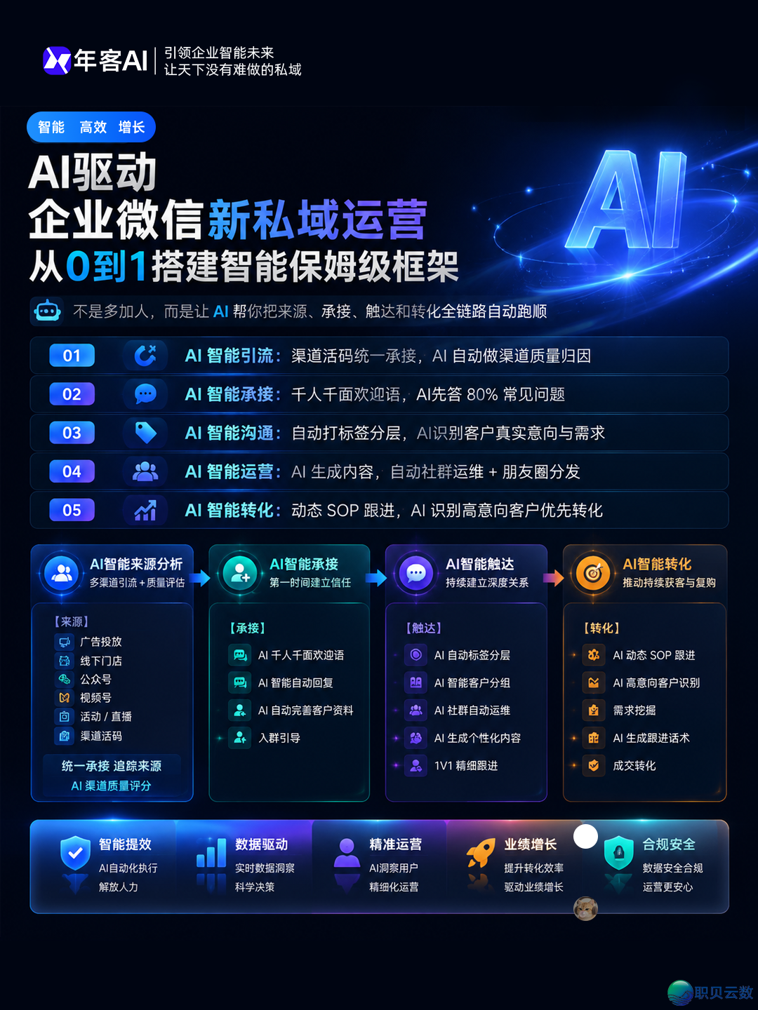 2026年企业微疑公域齐过程:AI智能体助您主动跑通经营关环w2.jpg