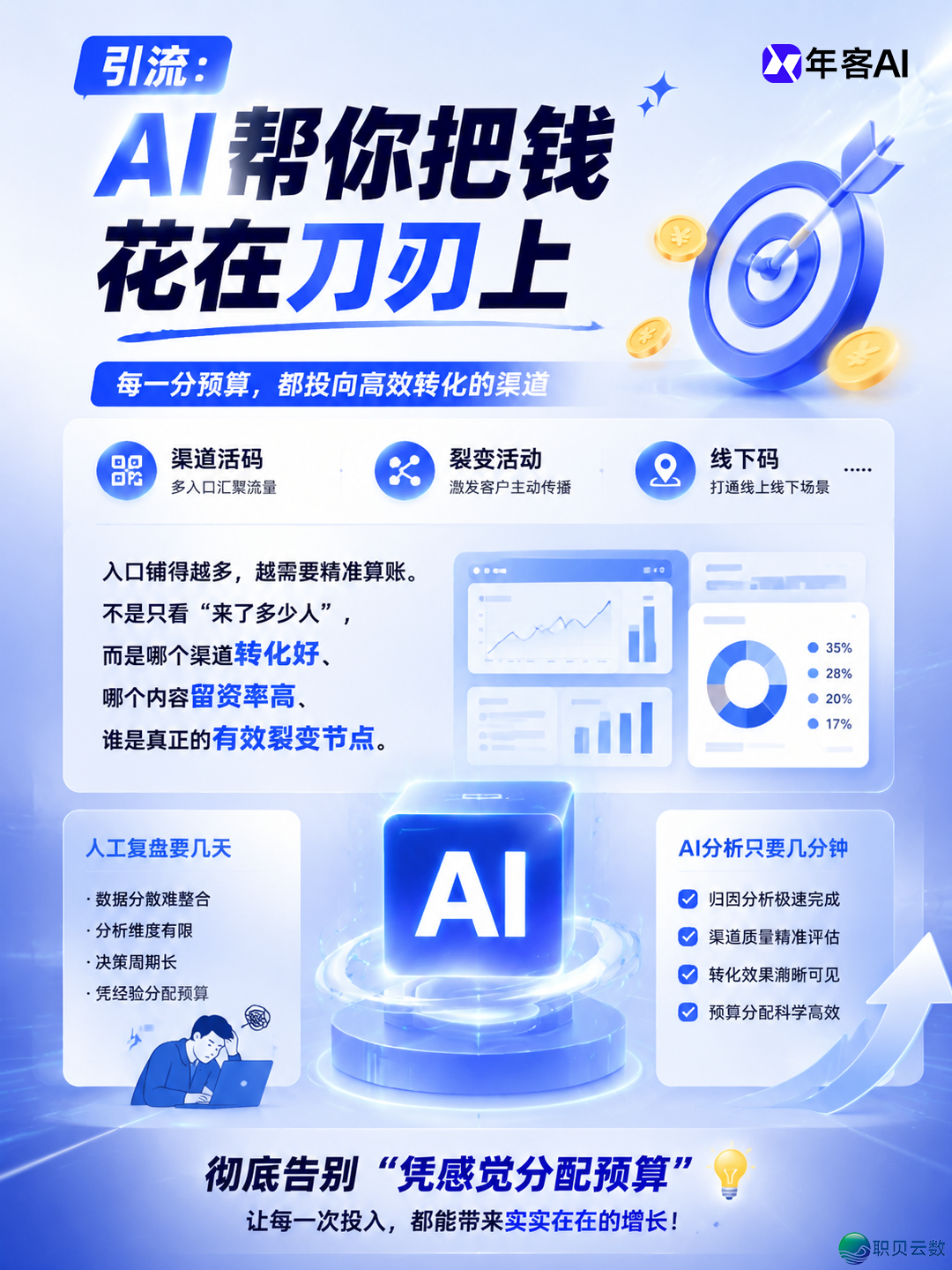2026年企业微疑公域齐过程:AI智能体助您主动跑通经营关环w4.jpg