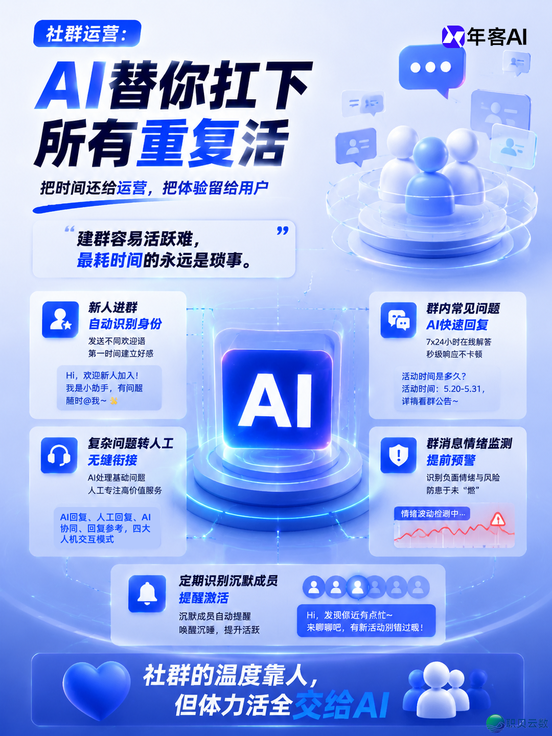 2026年企业微疑公域齐过程:AI智能体助您主动跑通经营关环w5.jpg