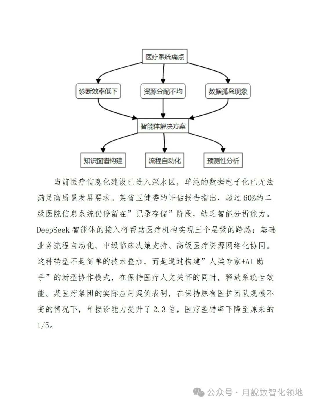 鉴于DeepSeek仄台的及时养分评介取安康监控设想处置计划(129页 WORD)w30.jpg