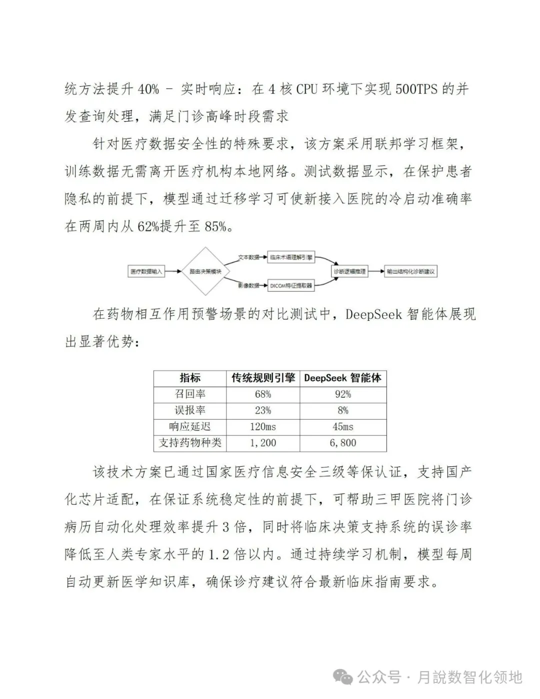 鉴于DeepSeek仄台的及时养分评介取安康监控设想处置计划(129页 WORD)w34.jpg
