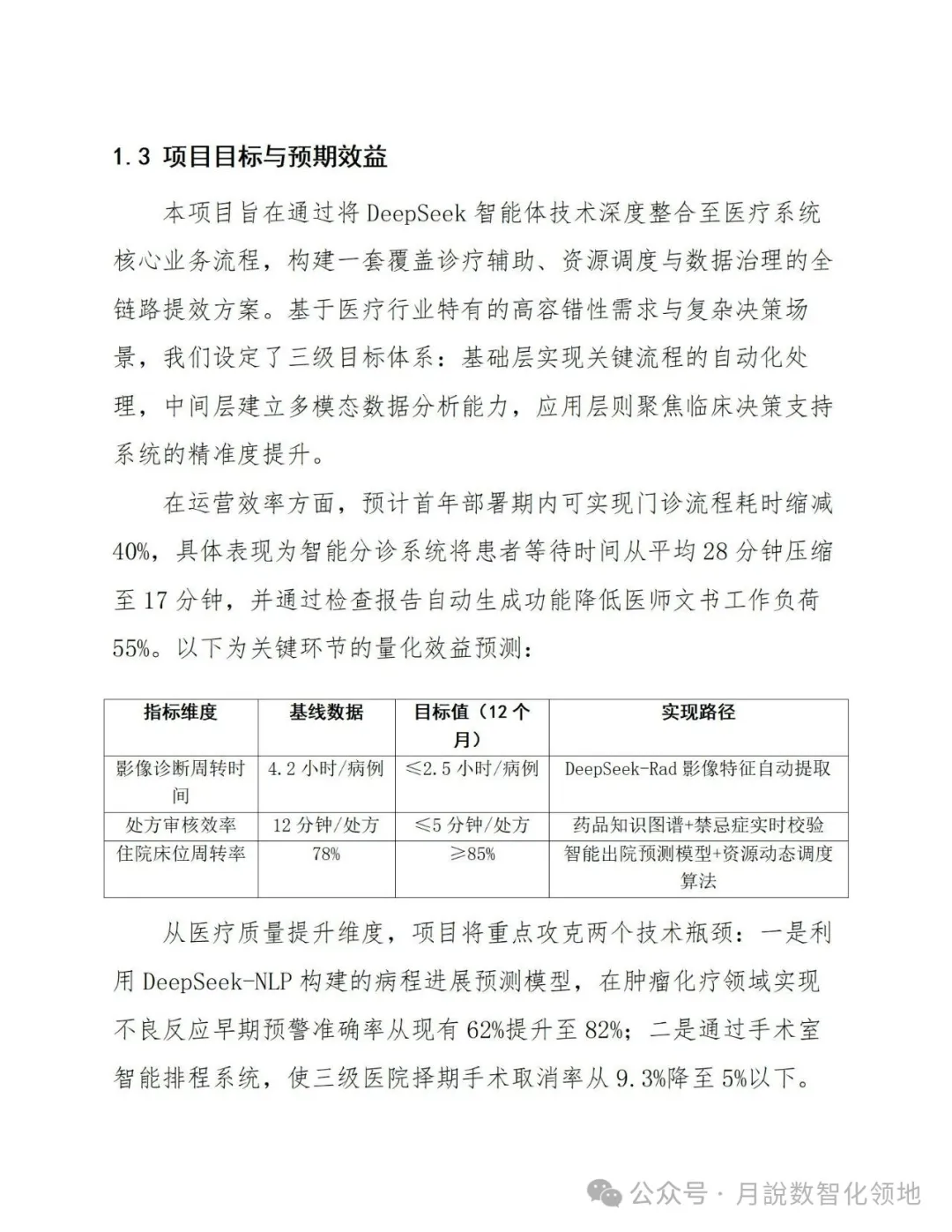 鉴于DeepSeek仄台的及时养分评介取安康监控设想处置计划(129页 WORD)w35.jpg