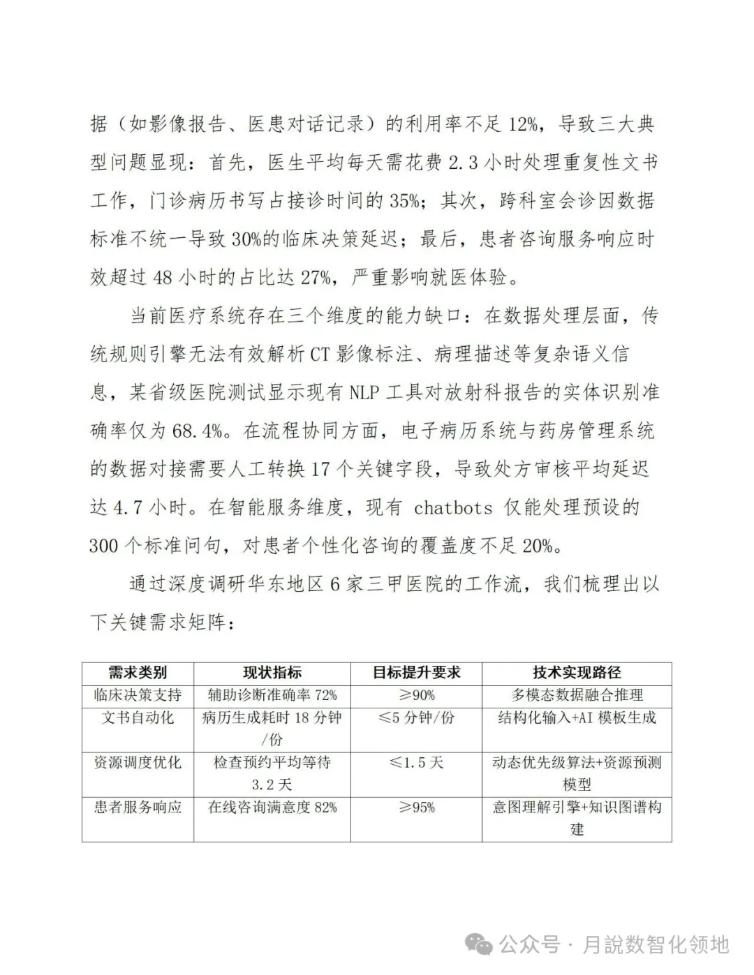 鉴于DeepSeek仄台的及时养分评介取安康监控设想处置计划(129页 WORD)w37.jpg