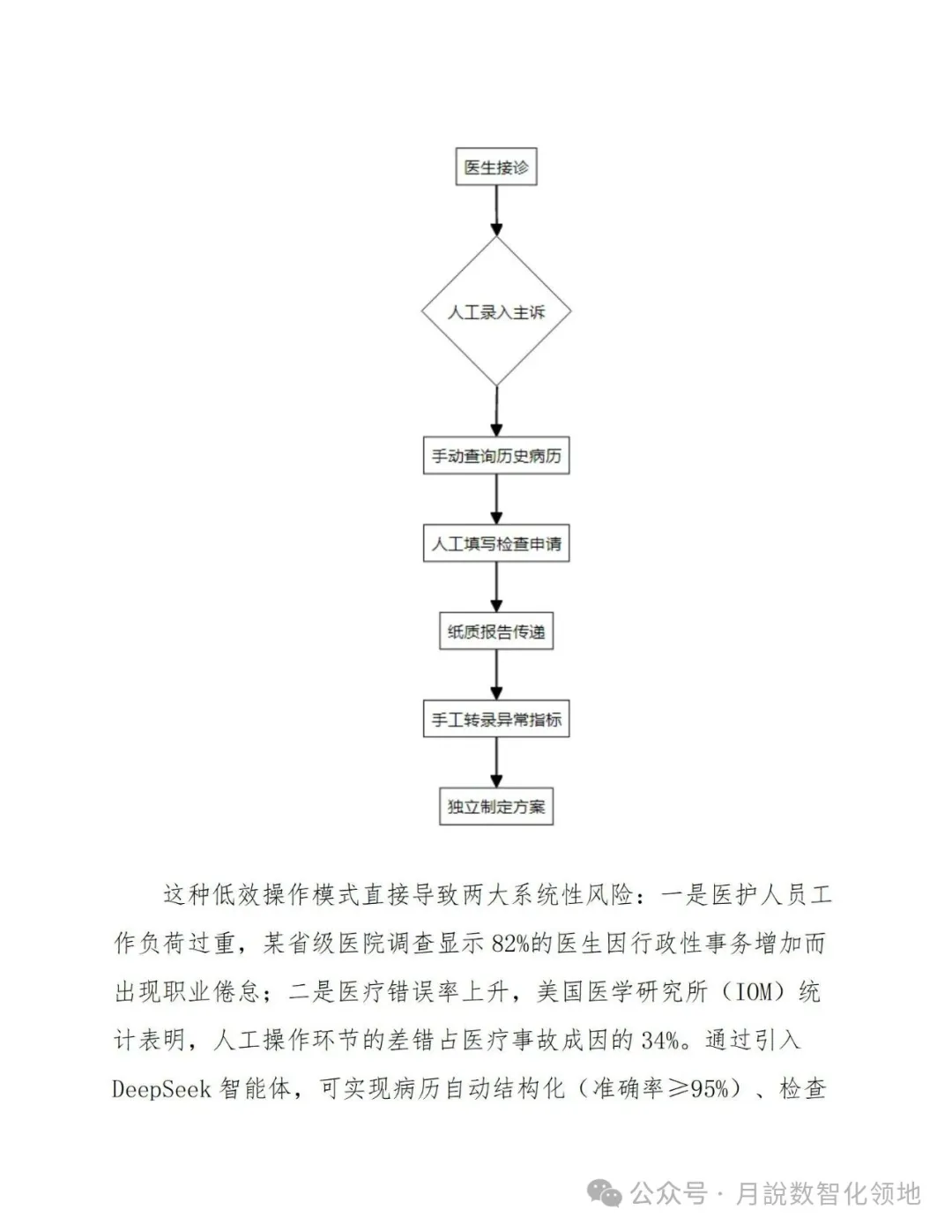 鉴于DeepSeek仄台的及时养分评介取安康监控设想处置计划(129页 WORD)w41.jpg