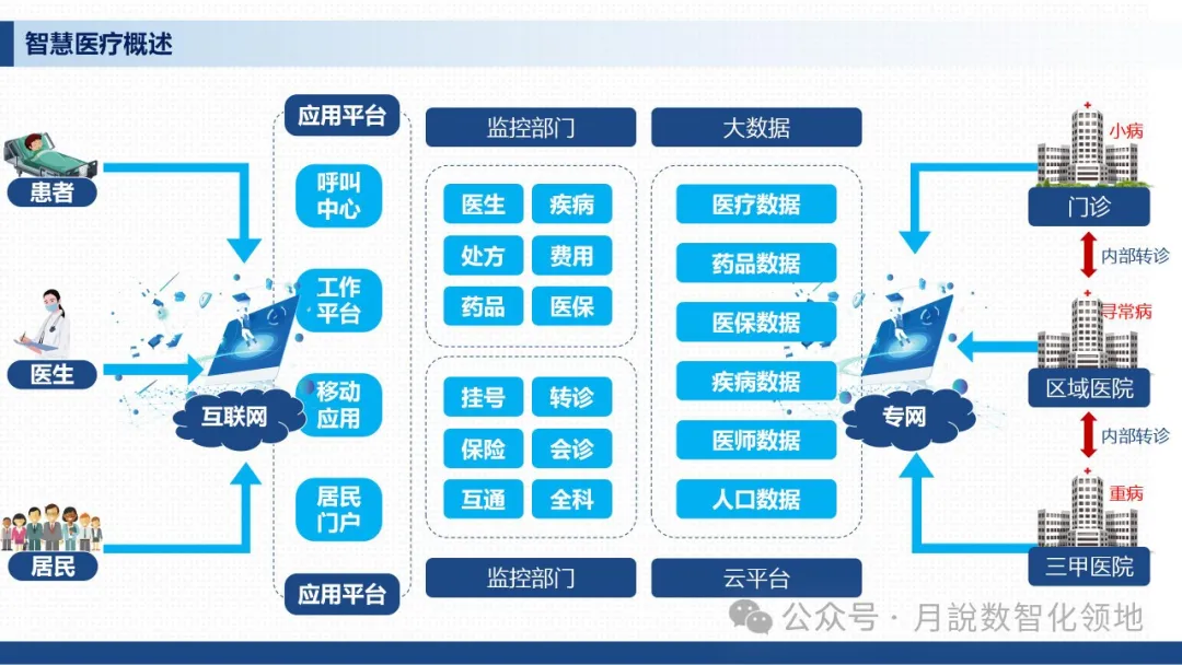 鉴于DeepSeek仄台的及时养分评介取安康监控设想处置计划(129页 WORD)w46.jpg