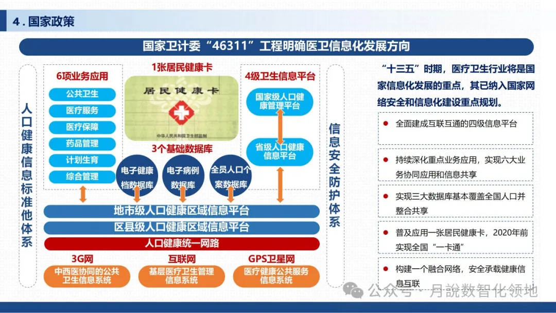 鉴于DeepSeek仄台的及时养分评介取安康监控设想处置计划(129页 WORD)w56.jpg