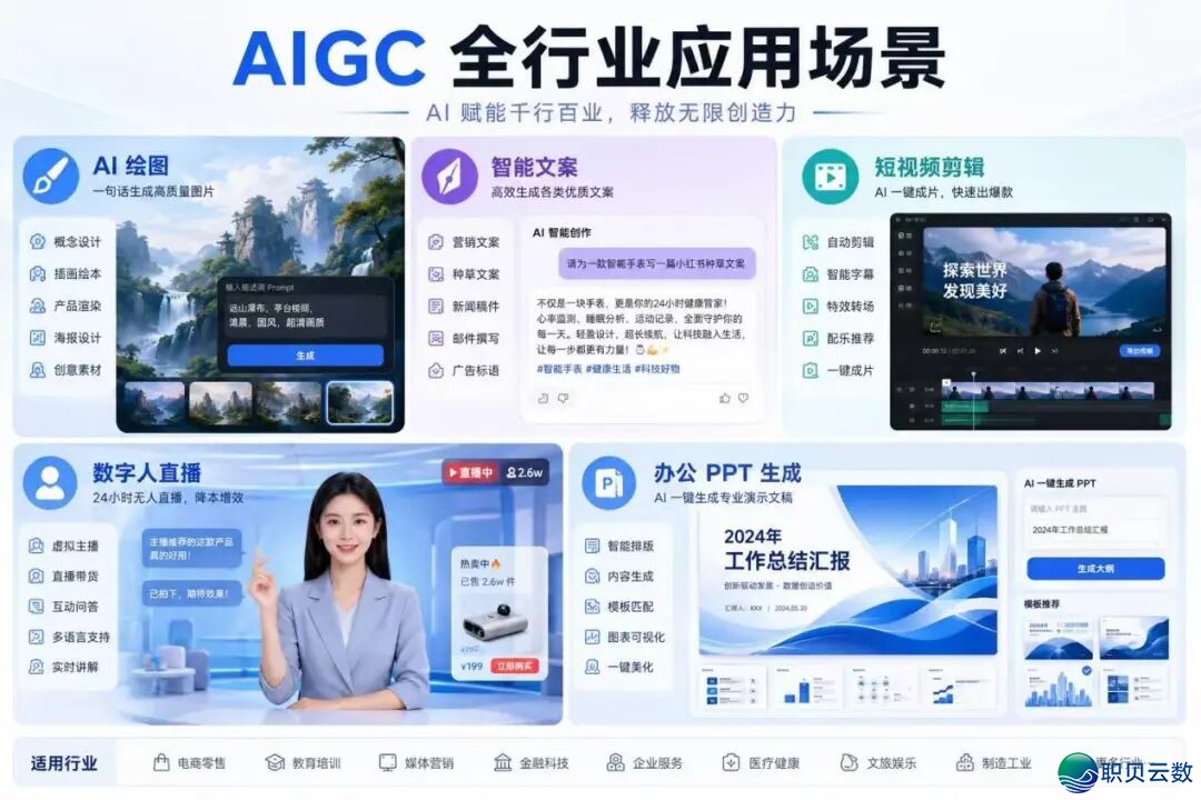 拥抱 AIGC,智开未来|湖北九云教诲,让AI技艺  成为您的职场软气力w5.jpg