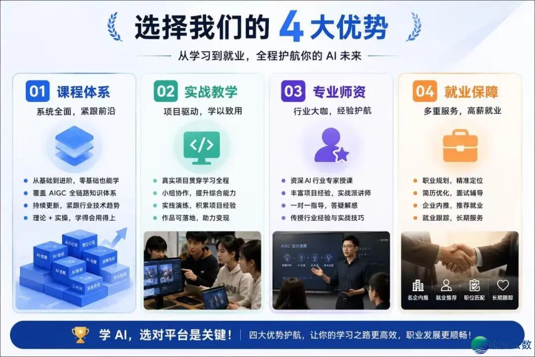 拥抱 AIGC,智开未来|湖北九云教诲,让AI技艺  成为您的职场软气力w9.jpg