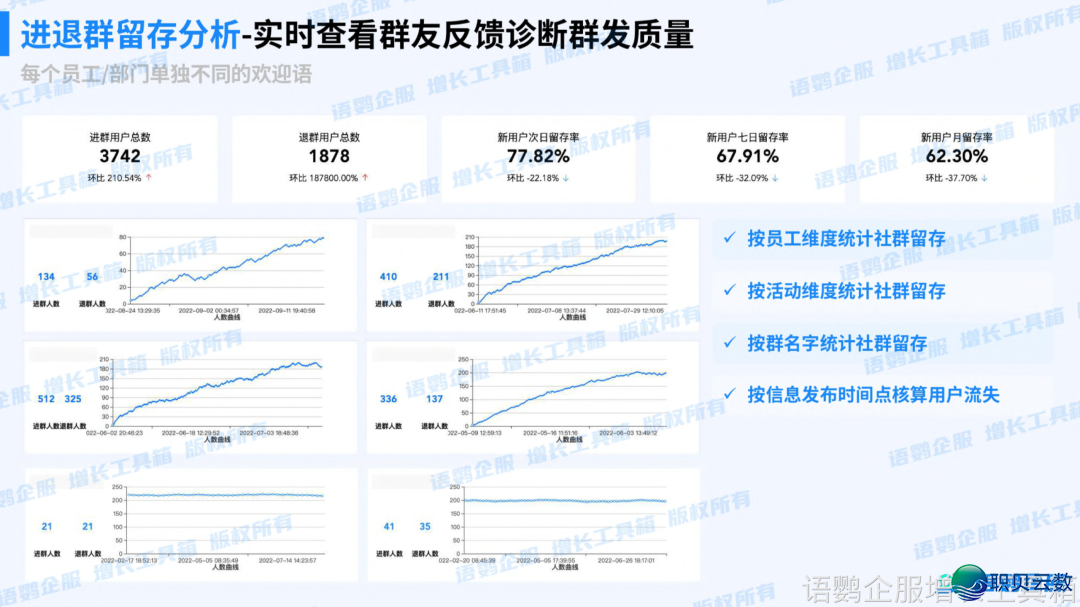 企业微疑如何统计职工单聊复兴服从?群聊复兴服从怎样统计?w6.jpg