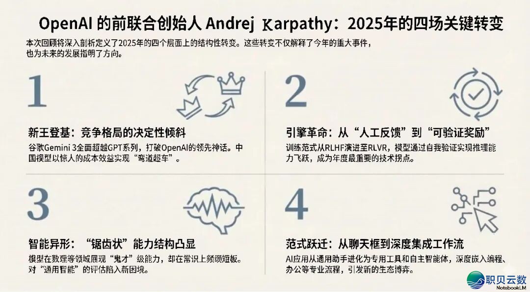 AI年夜模子江湖:google翻盘、锻炼范式反动,启源模子在“抄底”w4.jpg