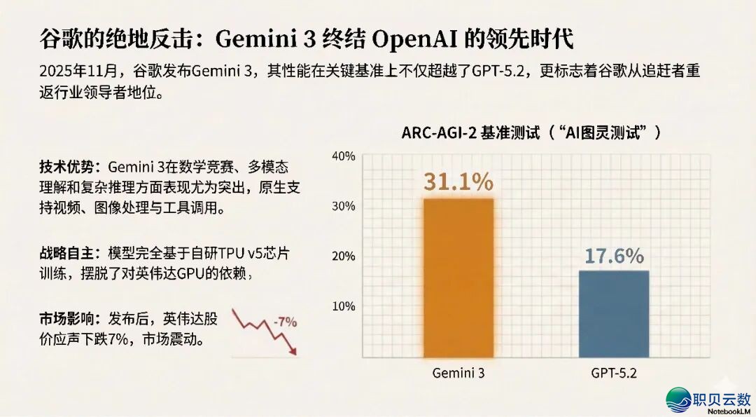 AI年夜模子江湖:google翻盘、锻炼范式反动,启源模子在“抄底”w5.jpg