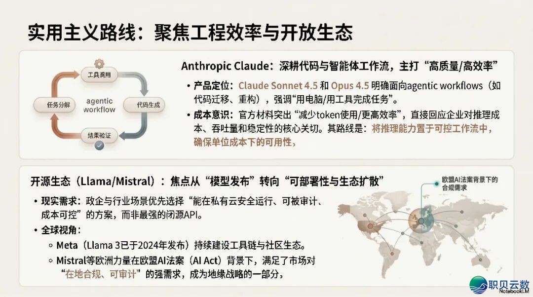 AI年夜模子江湖:google翻盘、锻炼范式反动,启源模子在“抄底”w6.jpg