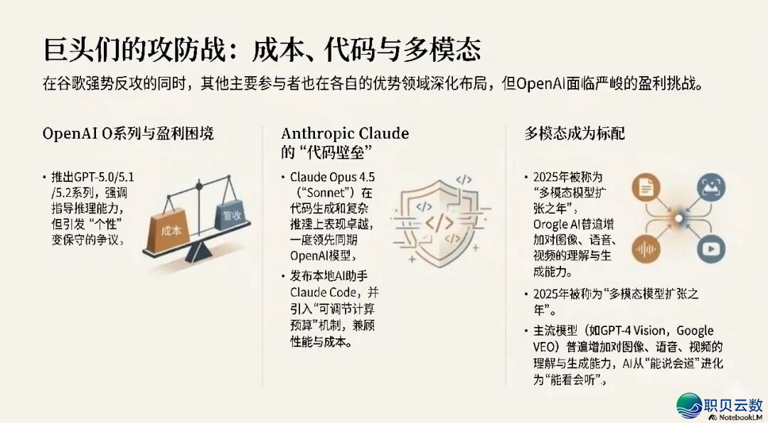 AI年夜模子江湖:google翻盘、锻炼范式反动,启源模子在“抄底”w7.jpg