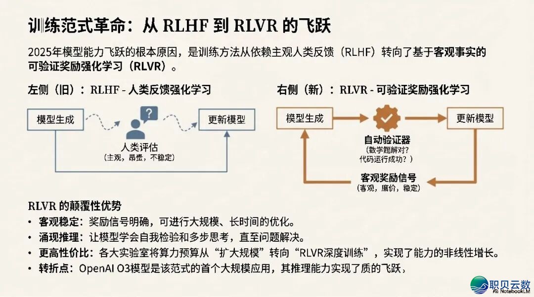 AI年夜模子江湖:google翻盘、锻炼范式反动,启源模子在“抄底”w8.jpg