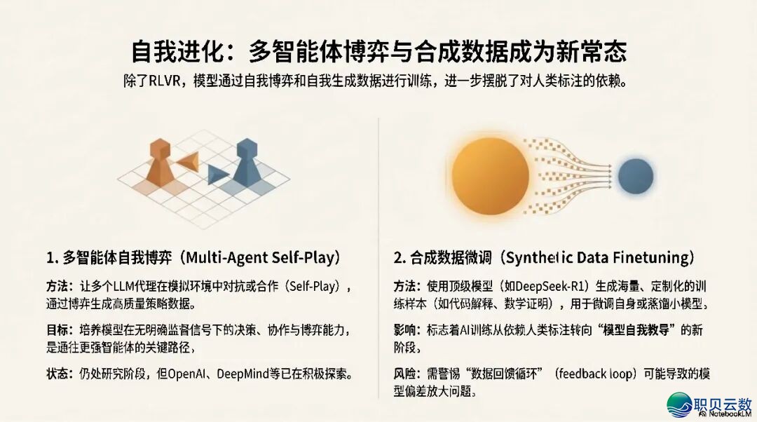 AI年夜模子江湖:google翻盘、锻炼范式反动,启源模子在“抄底”w9.jpg