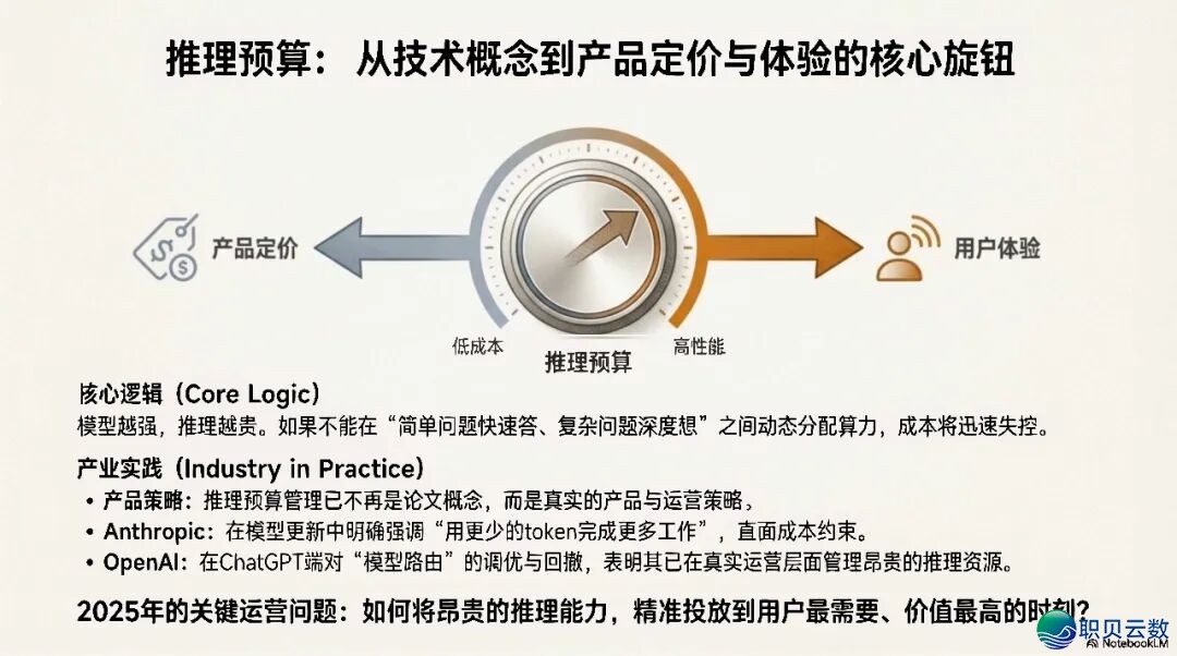 AI年夜模子江湖:google翻盘、锻炼范式反动,启源模子在“抄底”w13.jpg