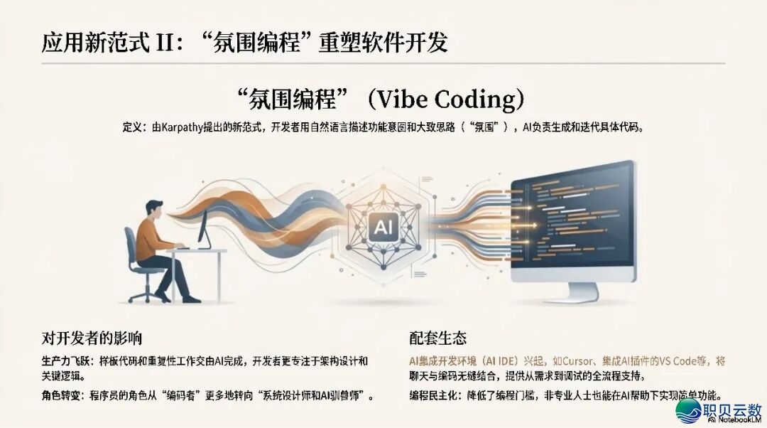AI年夜模子江湖:google翻盘、锻炼范式反动,启源模子在“抄底”w16.jpg