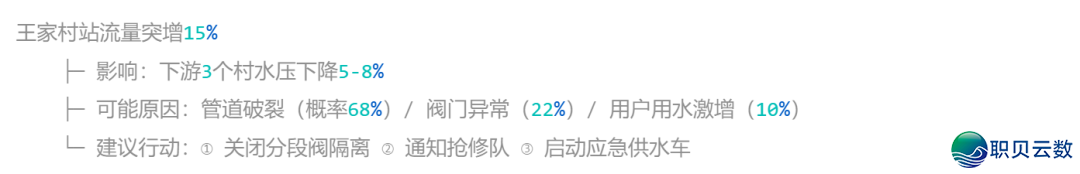 散布式自去火厂(站)AI火务年夜模子体系手艺计划w4.jpg