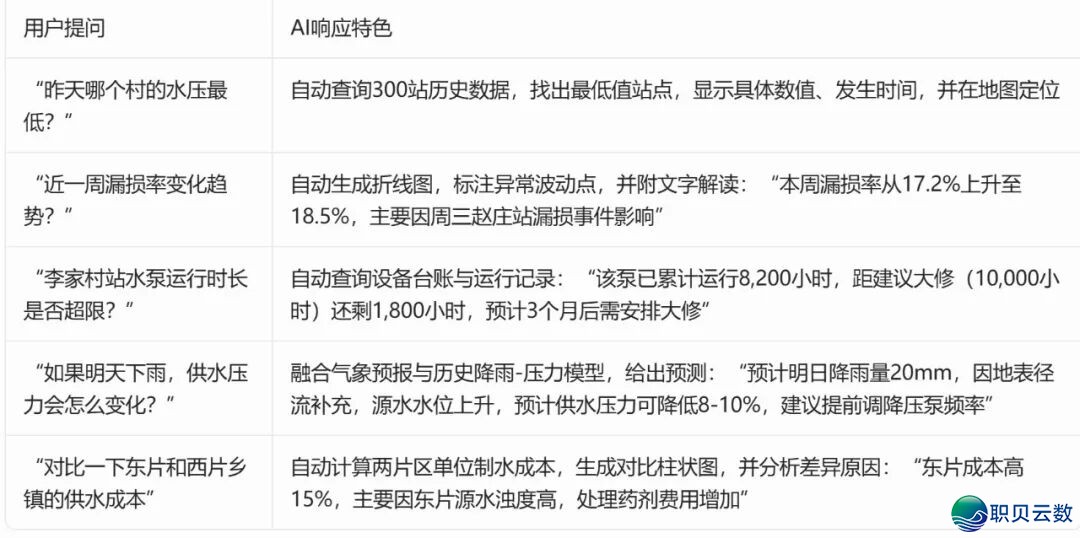 散布式自去火厂(站)AI火务年夜模子体系手艺计划w6.jpg