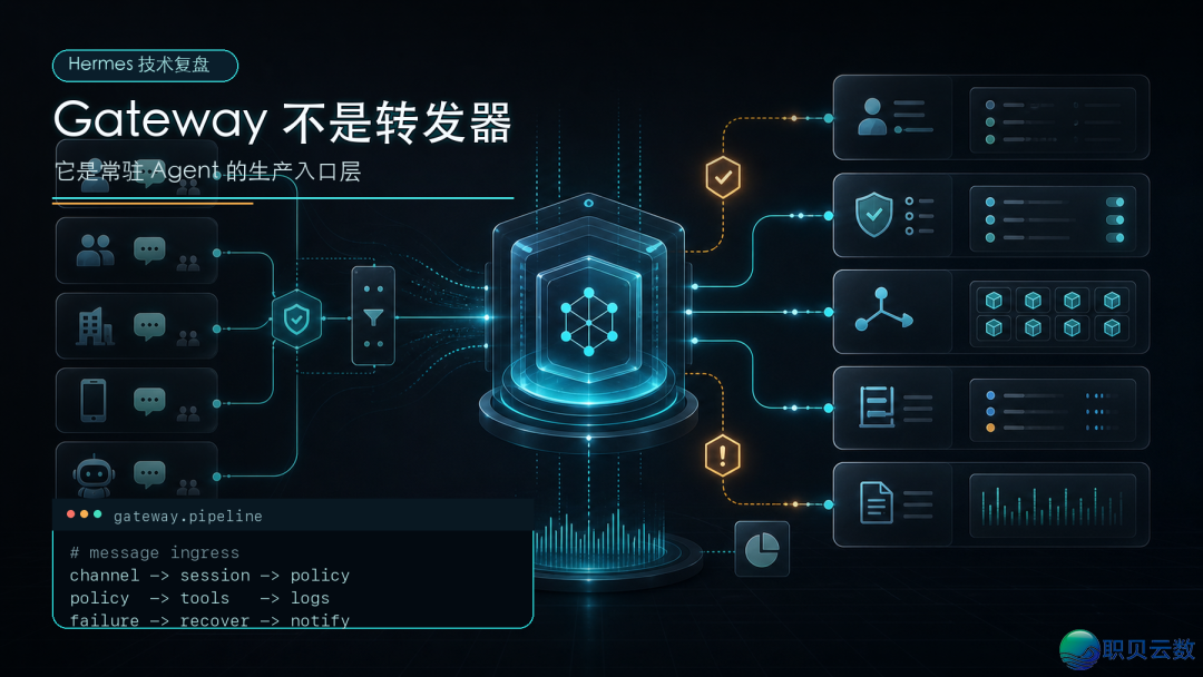 【手艺背】尔把 Hermes 交退企业微疑战飞书籍后,才发明 Agent 真实易的没有是模子w3.jpg